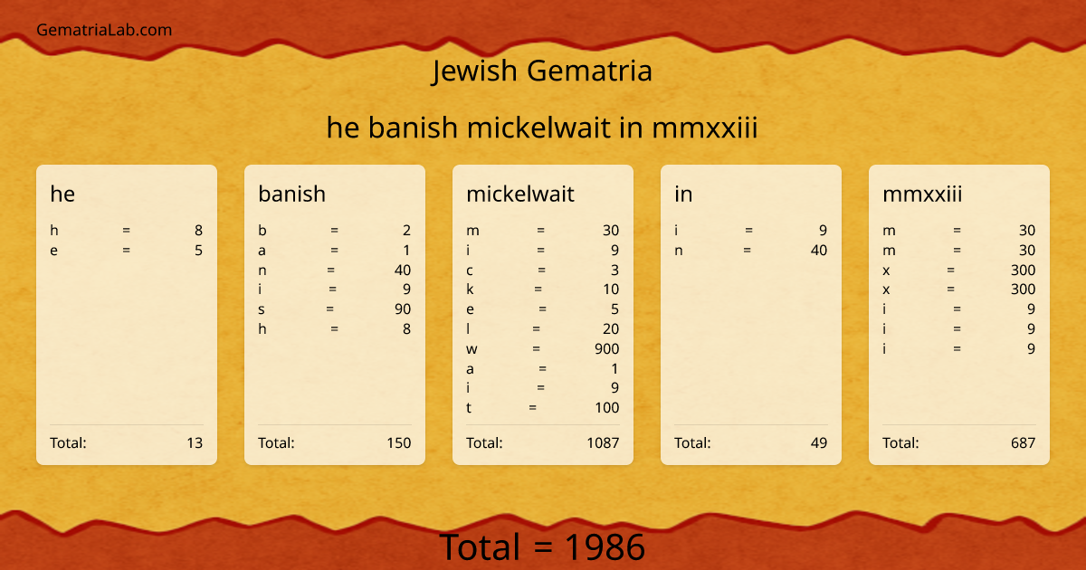 he banish mickelwait in mmxxiii in jewish Gematria